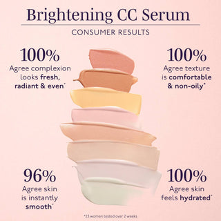 By Terry Brightening CC Serum - consumer results.