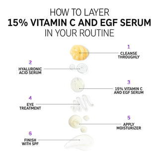 Hvordan anvelde Inkey 15% Vitamin C and EGF Serum i din hudpleierutine. 